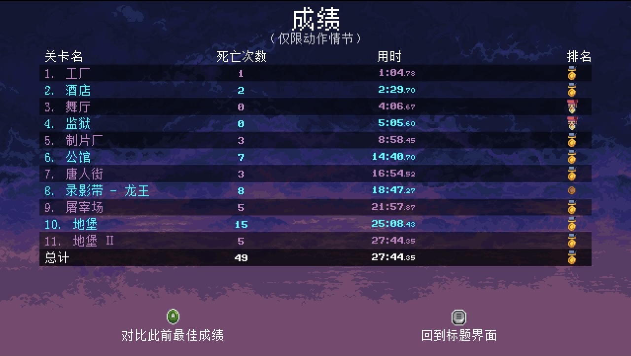 katana-zero-speedrun-record.jpeg